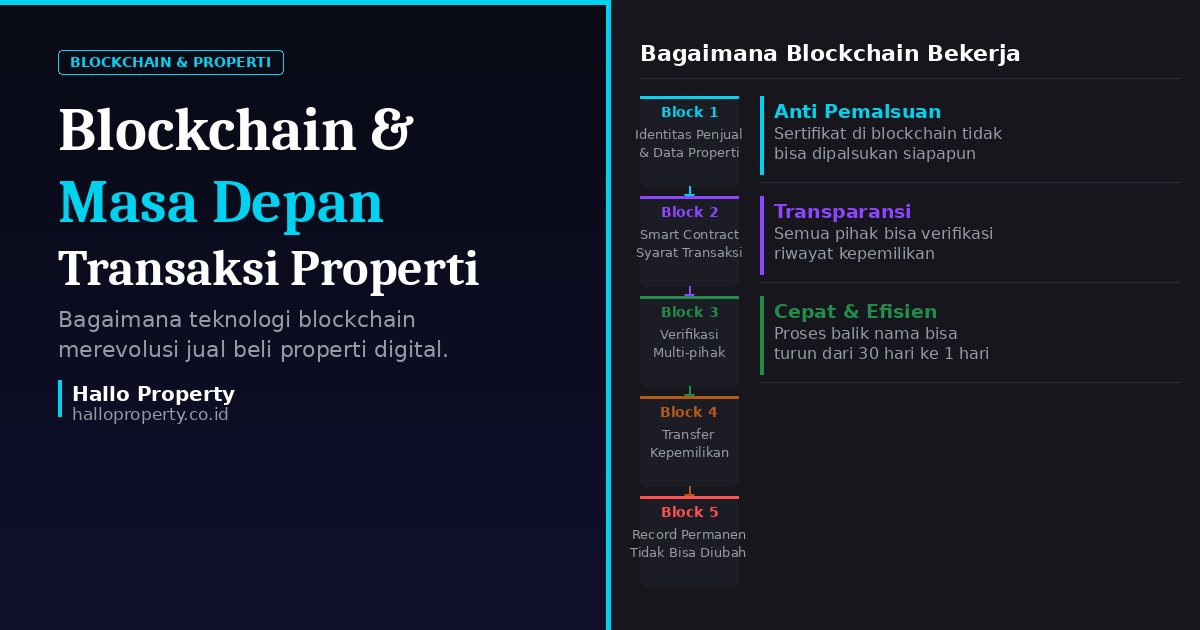 Blockchain dan Masa Depan Transaksi Properti Digital
